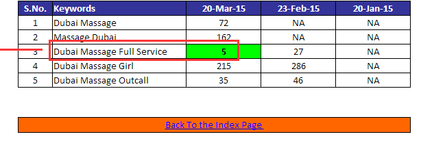 dubamassagerank.png
