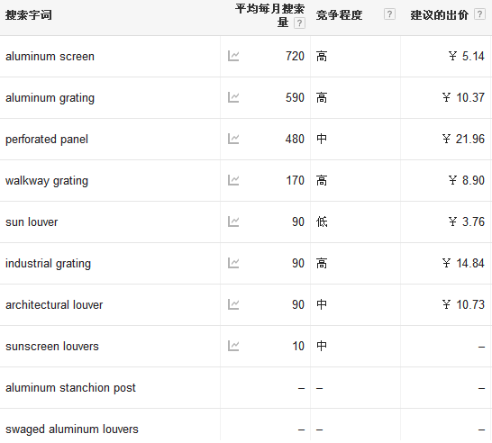 keywords google adwords.png