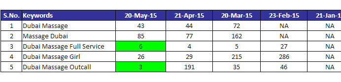 dbai520ranking.png