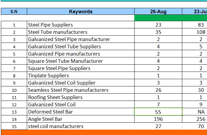 sep15keywords.png