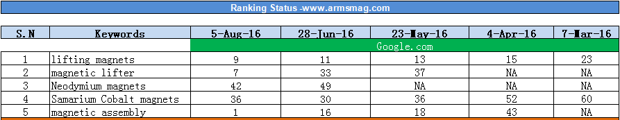 armsmagkeywords.png
