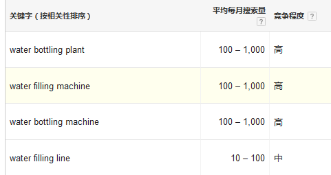keywords.png