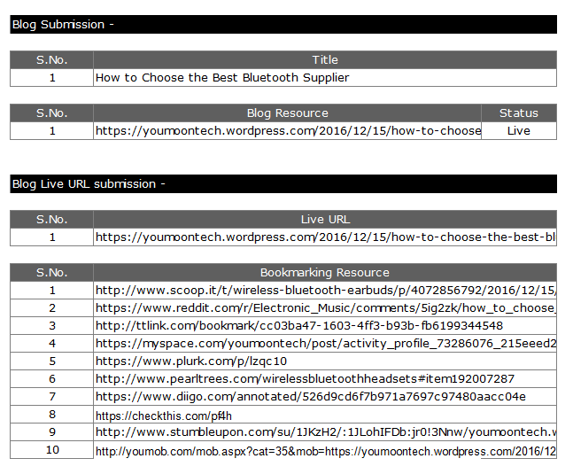 Blog &amp; Blog Live URL Bookmark Submission.png