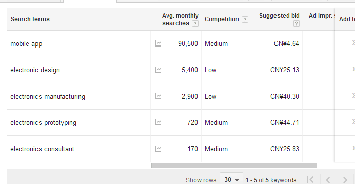 keywords.png