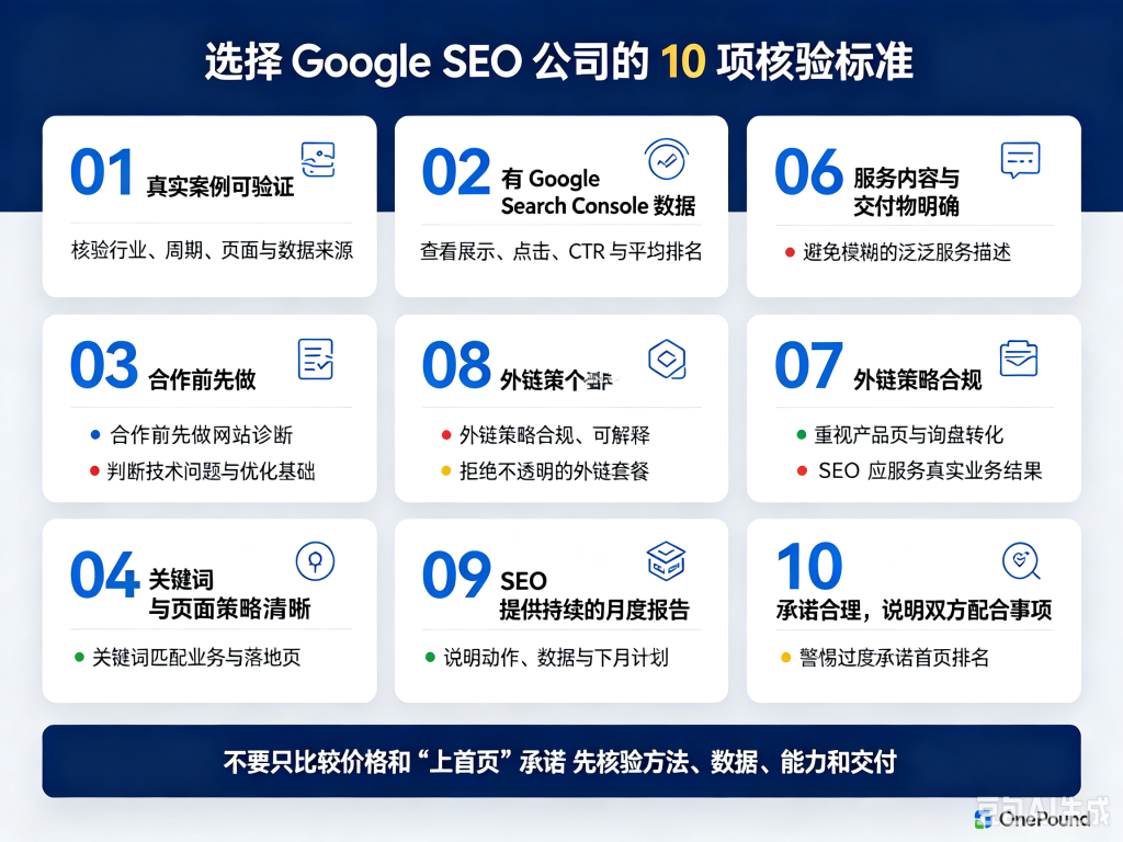 10 项核验标准总结图