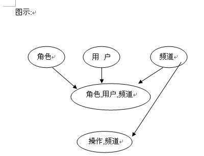 图示